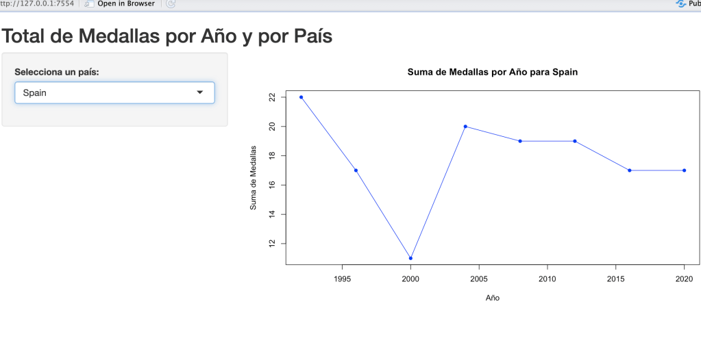 España ganará 18 medallas en los Juegos Olímpicos de París 2024, una más que en Tokyo&nbsp;2020